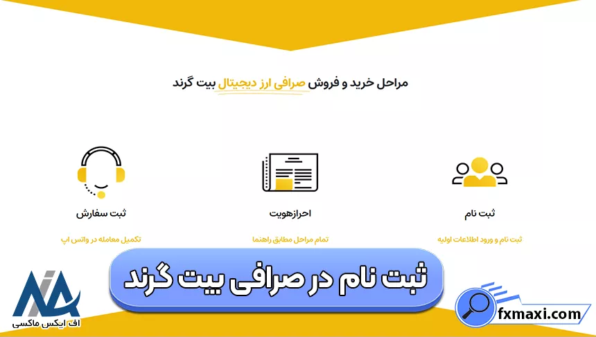 احراز هویت در صرافی بیت گرند، صرافی بیت گرند، ورود به صرافی بیت گرند