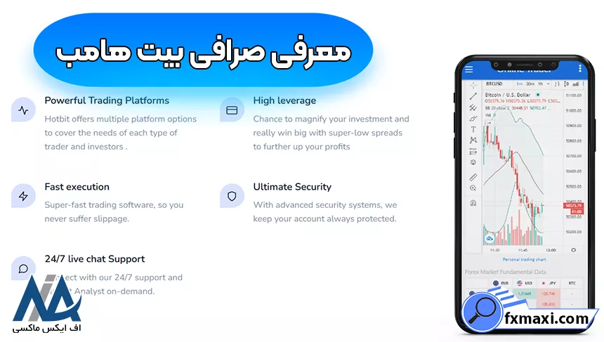 احراز هویت در بیت هامب، ورود به صرافی بیت هامب، صرافی بیت هامب