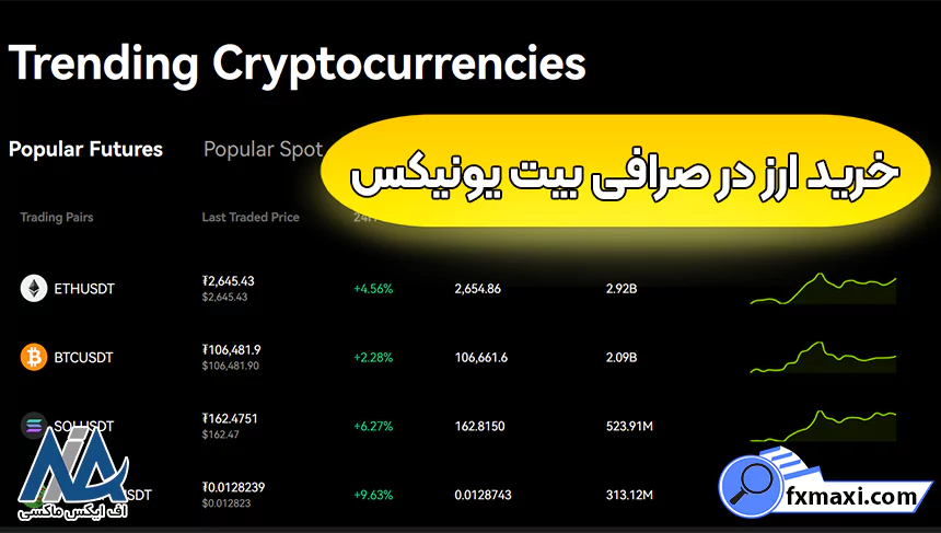 کپی تریدینگ در بیت یونیکس، صرافی بیت یونیکس