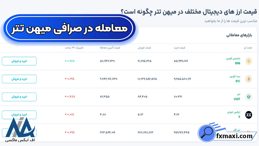 صرافی میهن تتر چیست، صرافی میهن تتر، ورود به صرافی میهن تتر