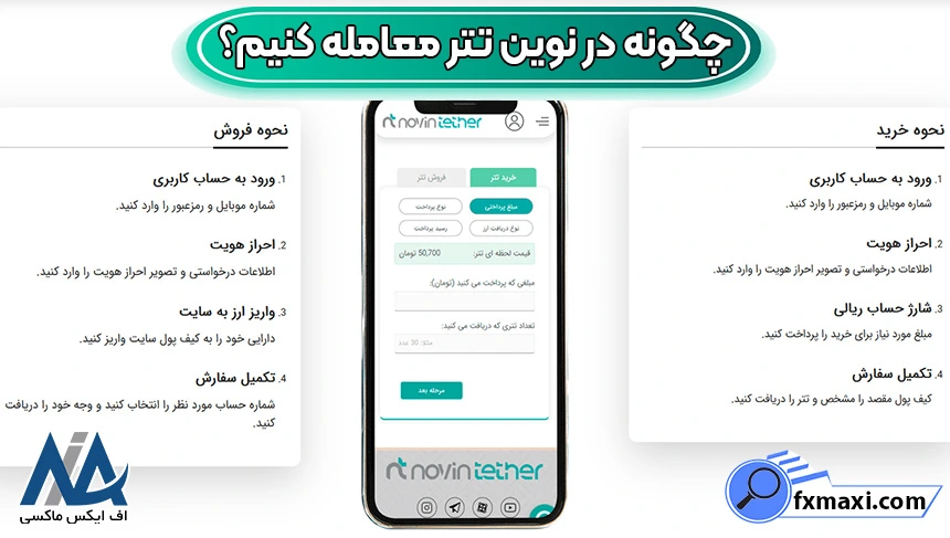 معامله تتر در صرافی نوین تتر، احراز هویت در صرافی نوین تتر، صرافی نوین تتر