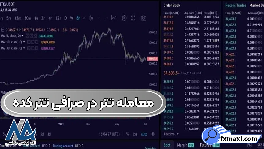 صرافی تتر کده، ورود به صرافی تتر کده، ثبت نام در صرافی تتر کده