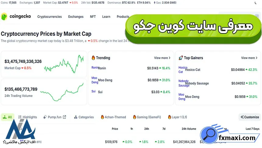 انتخاب صرافی در سایت کوین جکو، ورود به سایت CoinGecko، سایت کوین جکو