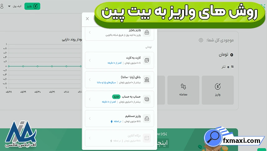 روش‌های واریز به بیت‌پین، واریز پول به صرافی بیت پین