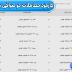 سطوح کارمزد صرافی بیت پین ✅راهنمای جامع میزان، محاسبه و کاهش هزینه‌ها