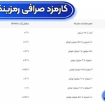 بررسی کامل کارمزد صرافی رمزینکس 🟣جدول تعرفه‌های معاملات در بازار!