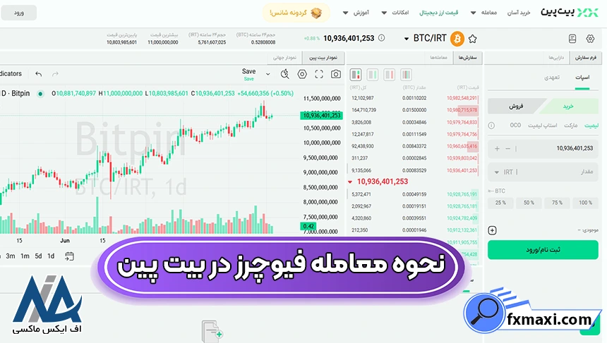 کارمزد معاملات فیوچرز در صرافی بیت پین، معاملات فیوچرز در بیت پین، معاملات فیوچرز در صرافی بیت پین