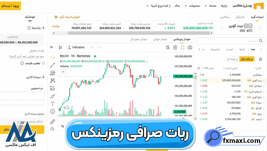 ربات اسپات گرید، انواع ربات صرافی رمزینکس، ربات صرافی رمزینکس