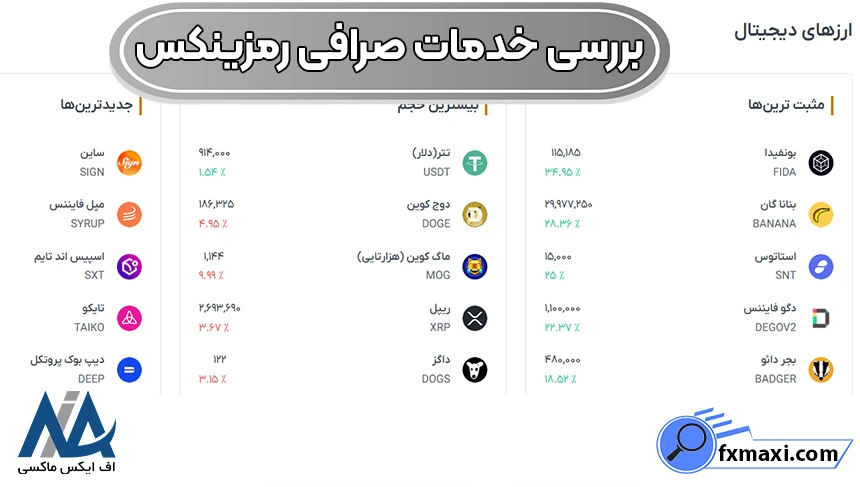 دفتر مرکزی صرافی رمزینکس کجاست، صرافی رمزینکس کجاست، صرافی رمزینکس کجا قرار دارد