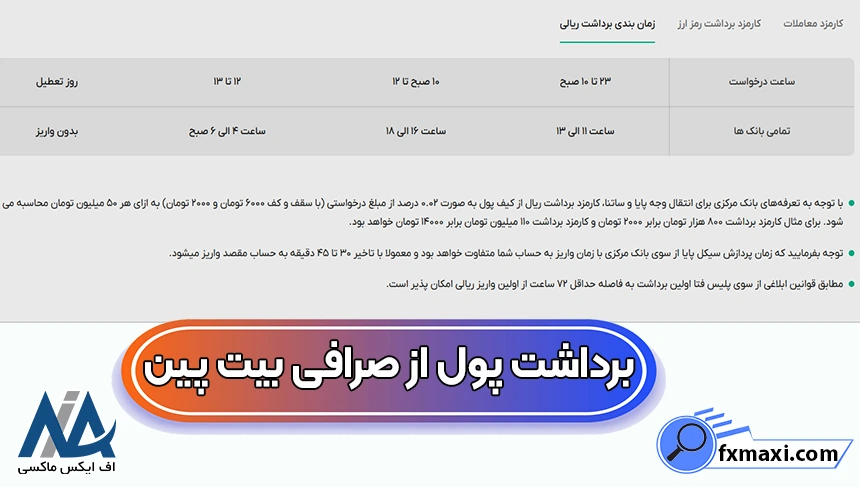 مراحل برداشت ریالی از بیت‌پین، برداشت پول از صرافی بیت پین، حداکثر برداشت از صرافی بیت پین