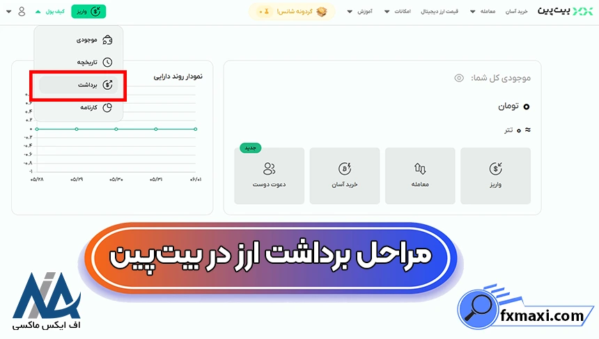 مراحل برداشت ریالی از بیت‌پین، برداشت پول از صرافی بیت پین، حداکثر برداشت از صرافی بیت پین