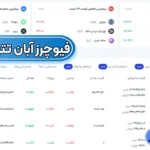 نحوه معامله فیوچرز در آبان تتر ✅معامله قراردادهای آتی ارز دیجیتال با اهرم