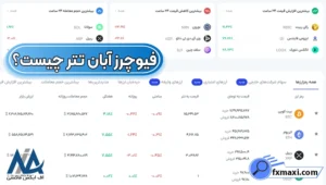 نحوه معامله فیوچرز در آبان تتر ✅معامله قراردادهای آتی ارز دیجیتال با اهرم