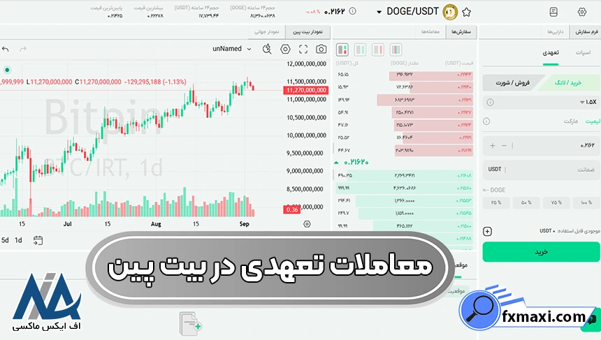معاملات تعهدی در بیت پین، اهرم در صرافی بیت پین، انواع اهرم در صرافی بیت پین