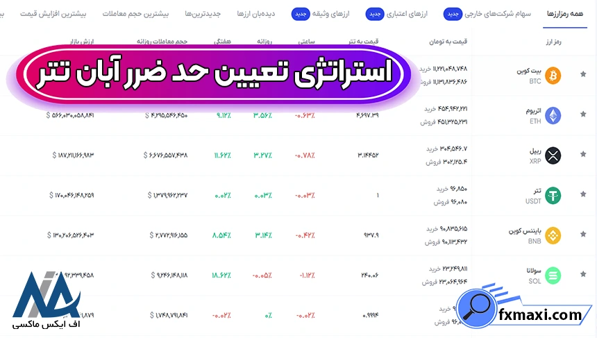 چگونه در آبان تتر حد ضرر تعیین کنیم، حد ضرر آبان تتر، حد ضرر در صرافی آبان تتر