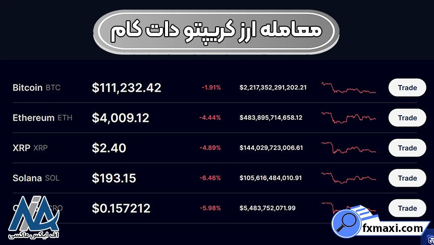توکن CRO، توکن کریپتو دات کام، ارز کریپتو دات کام
