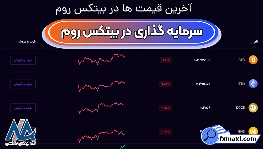 سهام بیتکس روم، سرمایه‌گذاری در سهام صرافی بیتکس روم، خرید سهام صرافی بیتکس روم
