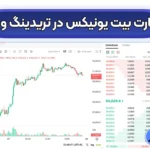 چارت بیت یونیکس در تریدینگ ویو 💮آموزش رسم و تحلیل نمودار بیت یونیکس