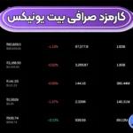 درصد کارمزد بیت یونیکس برای معاملات ⭕کارمزد معاملات اسپات و فیوچرز در بیت یونیکس!