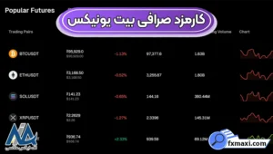 درصد کارمزد بیت یونیکس برای معاملات ⭕کارمزد معاملات اسپات و فیوچرز در بیت یونیکس!