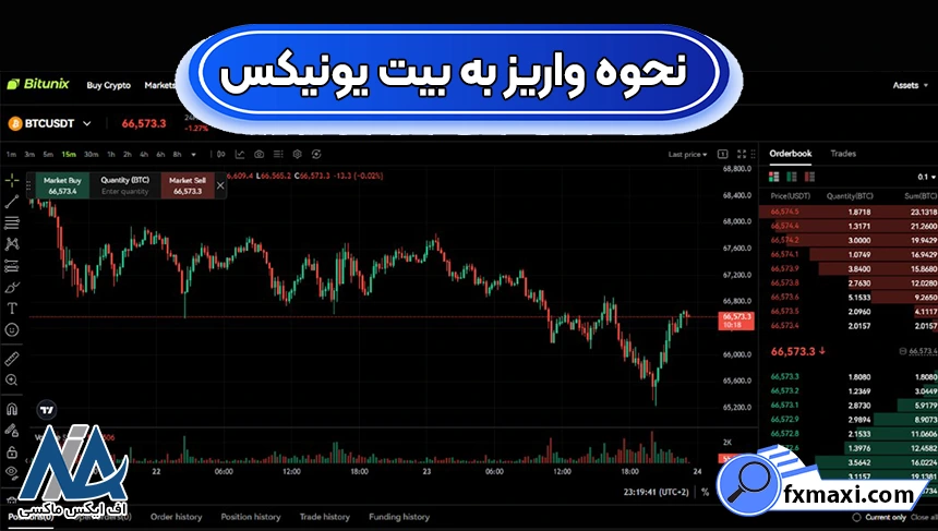 حداقل واریزی بیت یونیکس، حداقل واریزی صرافی بیت یونیکس