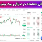 حداقل معامله در بیت یونیکس چیست؟ 🥎حداقل معامله فیوچرز و اسپات در بیت یونیکس!