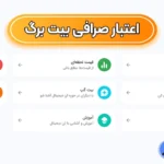 بررسی مجوزها و اعتبار صرافی بیت برگ 🟡آیا صرافی بیت برگ معتبر است؟