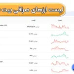 لیست ارزهای صرافی بیت برگ 🟣بررسی کامل رمزارزهای قابل معامله در Bitbarg