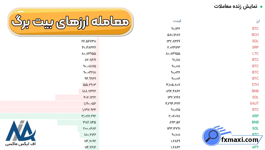 ارزهای بیت برگ برای معامله ارزهای صرافی بیت برگ، لیست ارزهای صرافی بیت برگ، ارزهای بیت برگ برای معامله