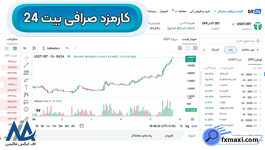 کارمزد صرافی بیت 24 کاهش کارمزد در صرافی بیت 24، محاسبه کارمزد صرافی بیت 24، کارمزد صرافی بیت 24